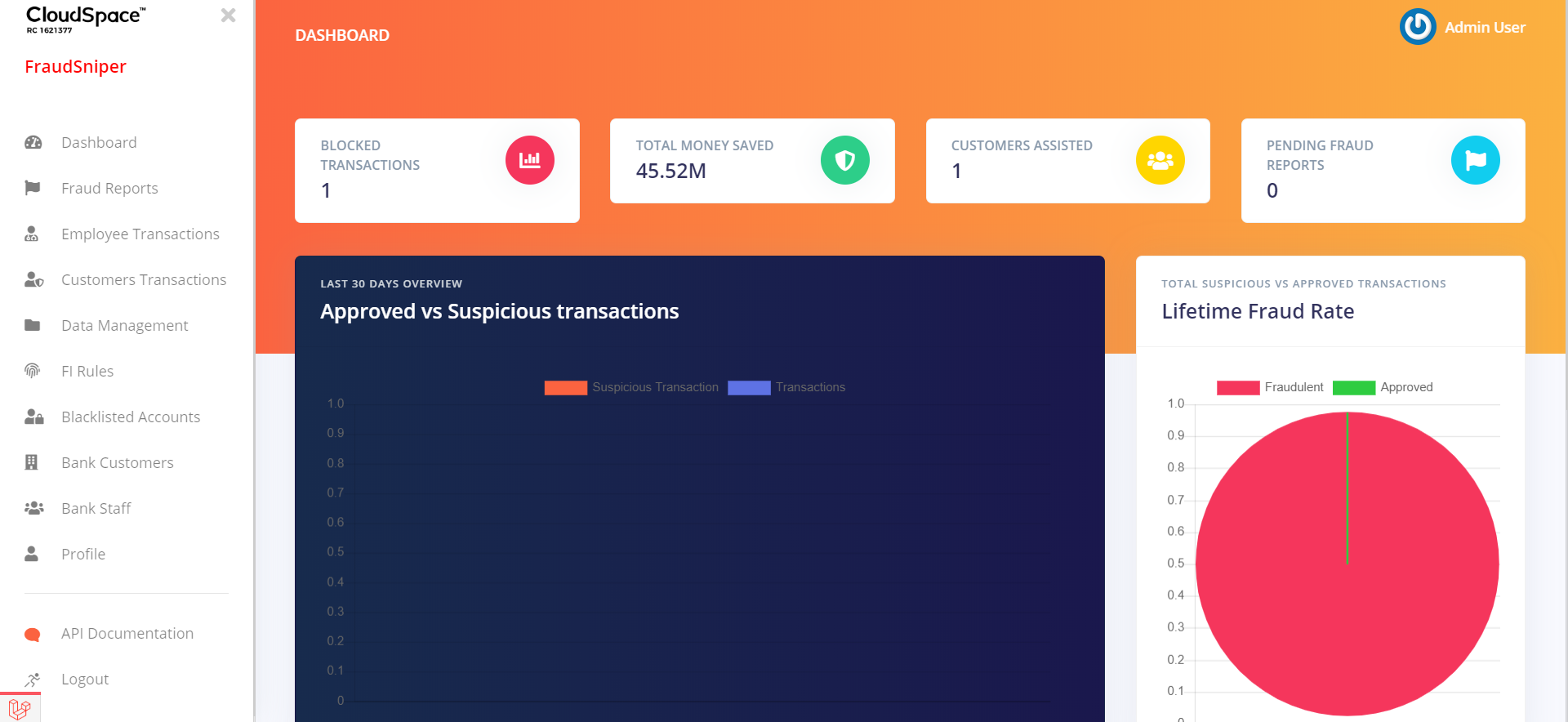 Fraudsniper dashboard