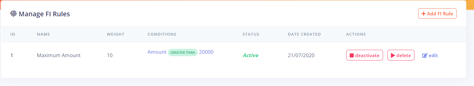 Fraud Intelligence Rules Fraud Intelligence Rules